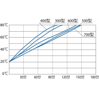 高温恒温水槽 使用温度范围:室温+5～80℃ 