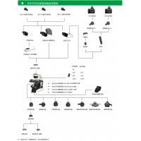 BM2000 生物显微镜 ​订购热线：13973112352​