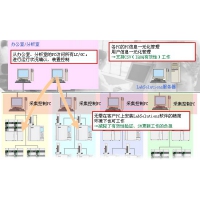 岛津 LabSolutions CS