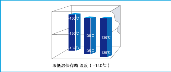 -150度超低温制冷技术