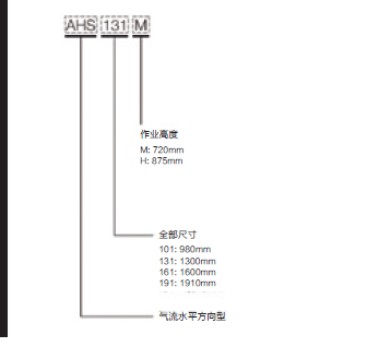 选型说明