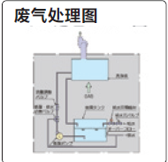 雅马拓通风柜LDB废气处理图