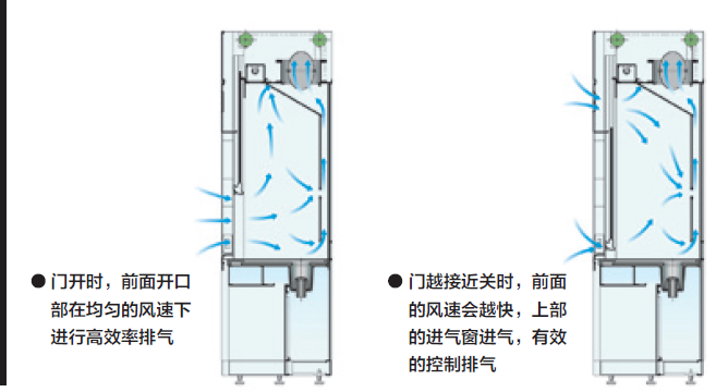 雅马拓通风柜气流图