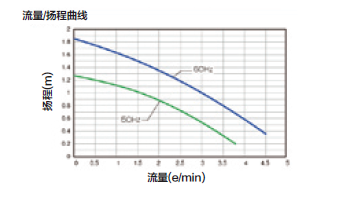 扬程曲线