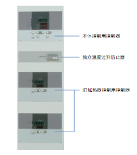 雅马拓强制送风远红外线加热炉控制面板