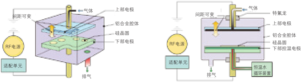 等离子装置控制面板