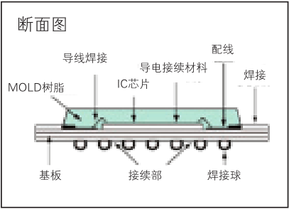 等离子装置断面图