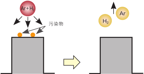 等离子清洗机表面清洗