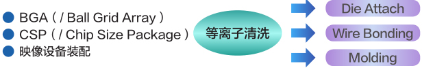 等离子装置IC封装技术