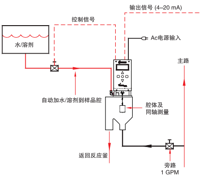 VTE-250旋转式在线粘度计安装