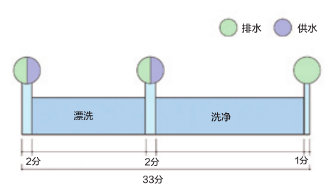 AW62实验室清洗机工作表