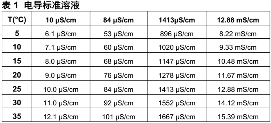 电导溶液