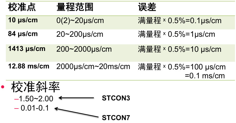 电导标准液