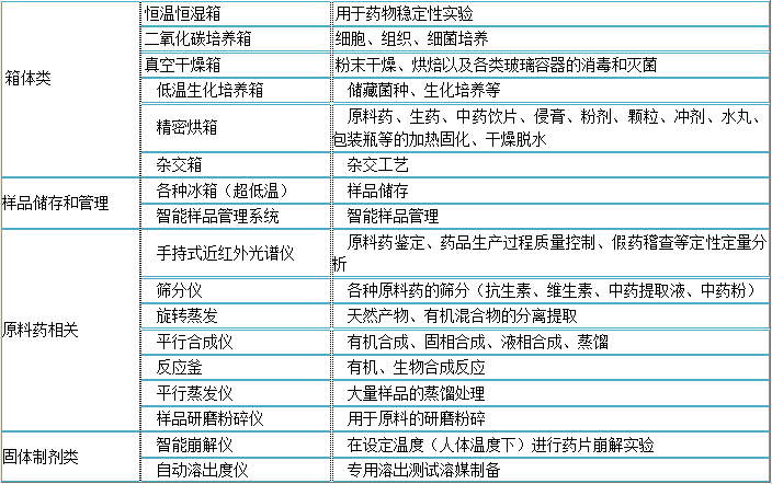 实验室仪器设备清单