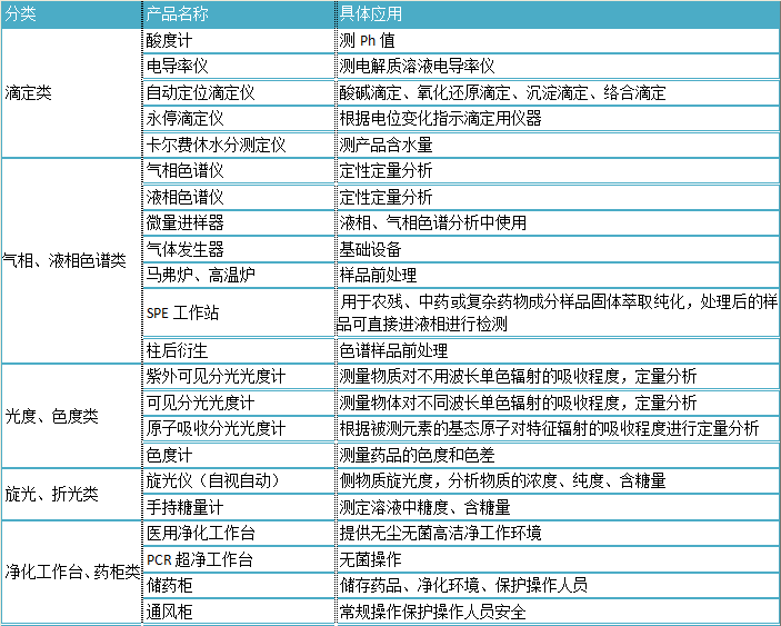 实验室仪器设备清单