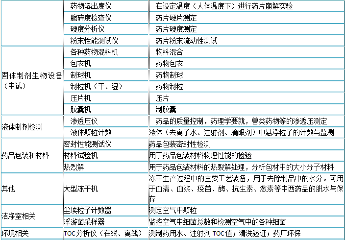 实验室仪器设备