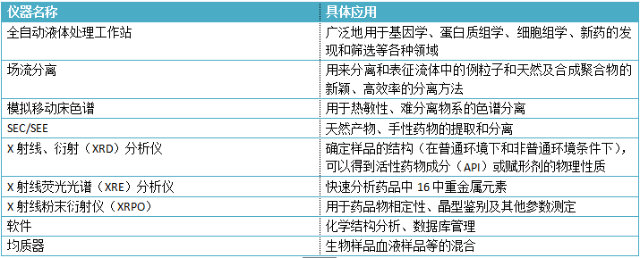 科研仪器