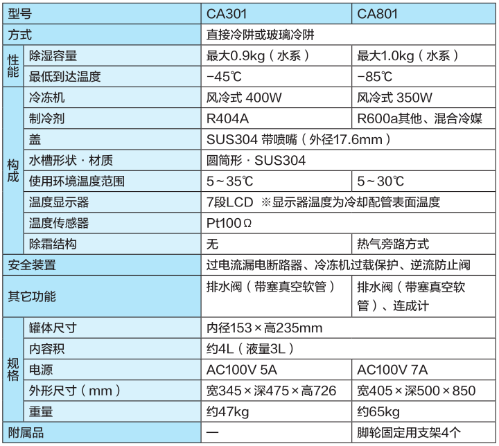 CA301/801冷阱型号