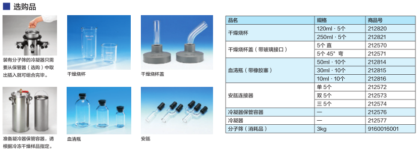 冷冻干燥机选购品