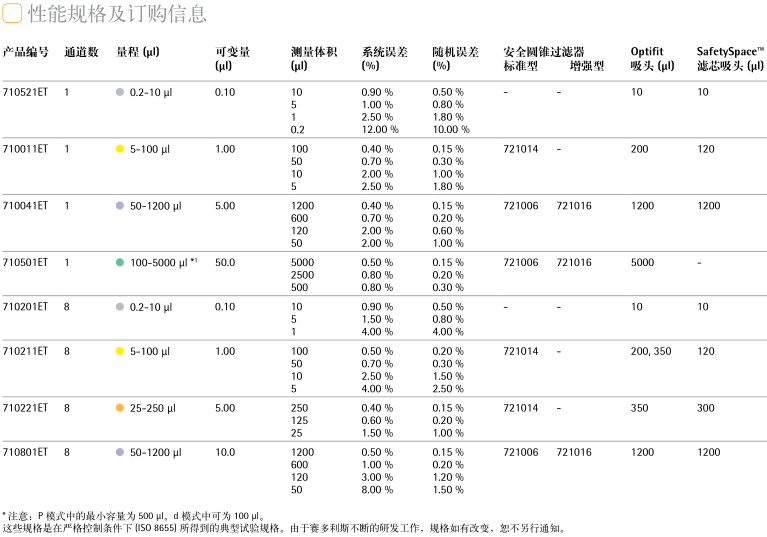 赛多利斯 ePET 电动移液器规格参数