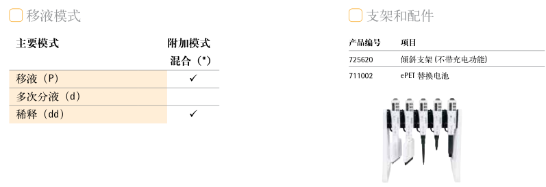 赛多利斯 ePET 电动移液器移液模式