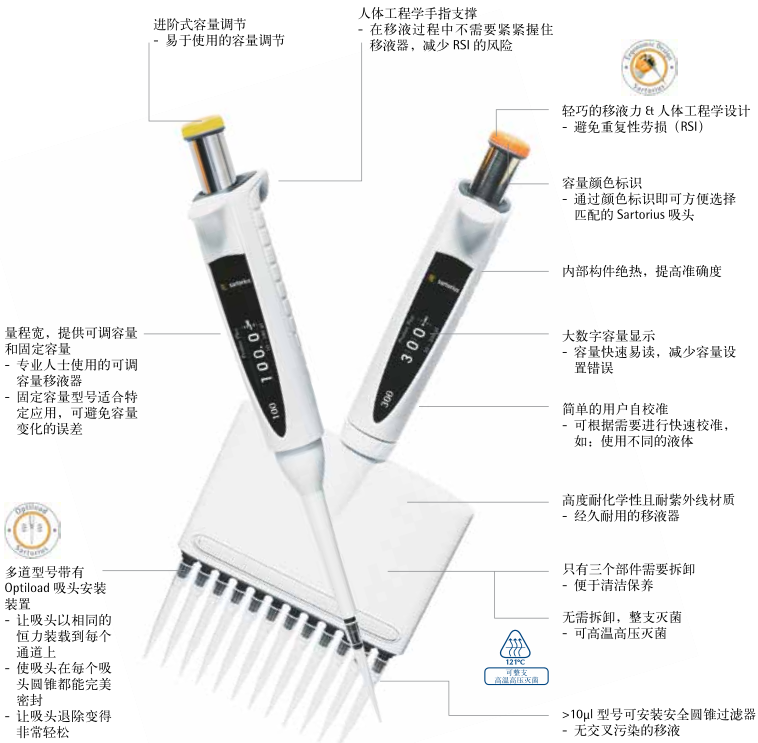 赛多利斯 Proline Plus 手动移液器