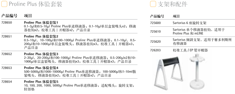 赛多利斯 Proline Plus 手动移液器配件