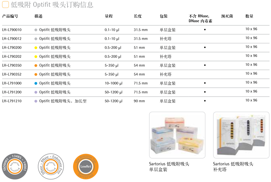 赛多利斯低吸附吸头规格参数