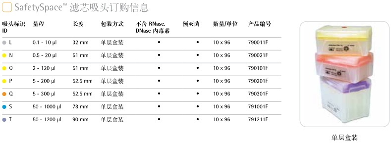 赛多利斯SafetySpace 滤芯吸头规格参数