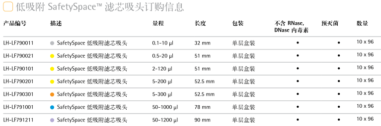 SafetySpace™ 滤芯吸头规格参数