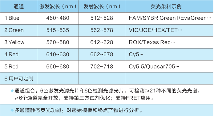 规格参数