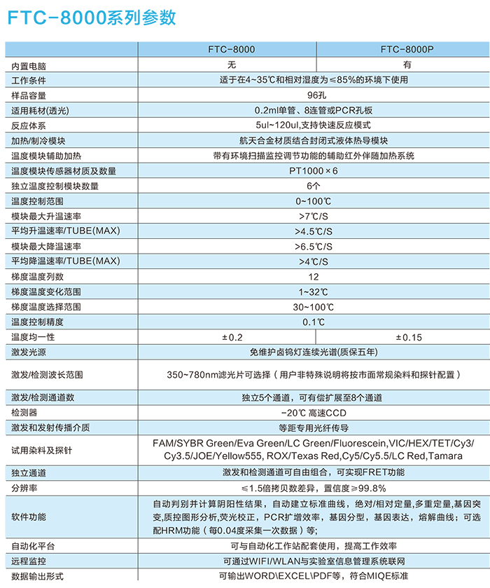 FTC-8000系列实时荧光测定PCR仪规格参数