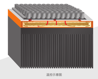 荧光检测仪温控示意图