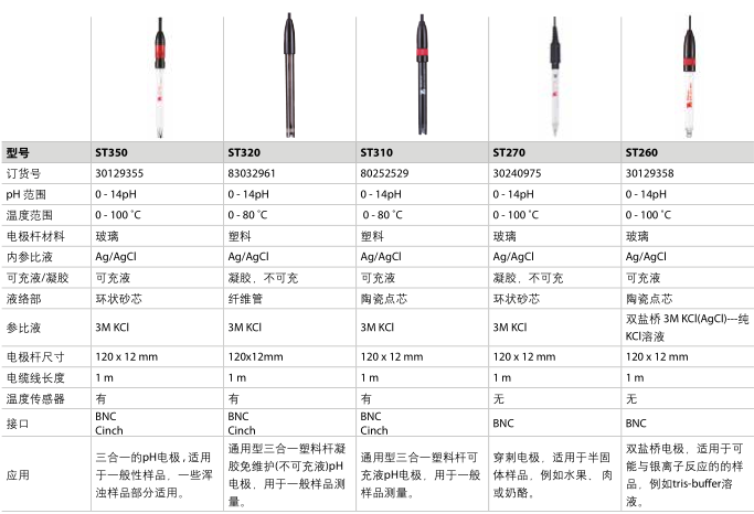 pH电极参数