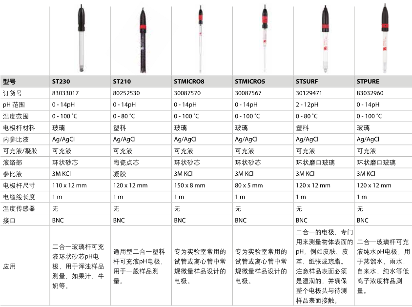 pH值测量电极参数