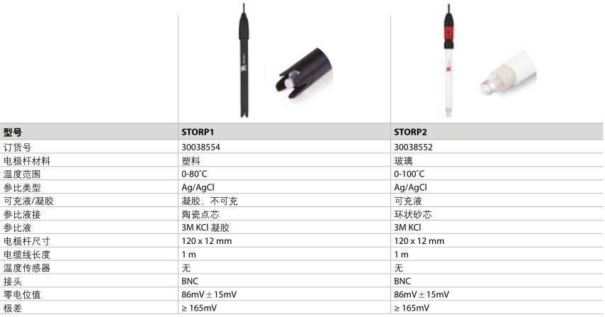 ORP 电极参数
