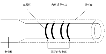 电导电极基本原理