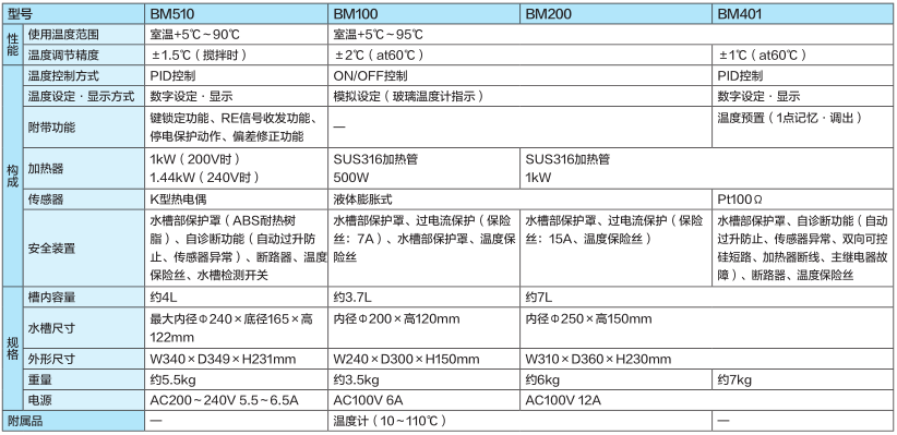 恒温水浴锅型号