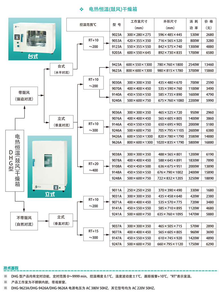 DHG型电热恒温鼓风干燥箱参数