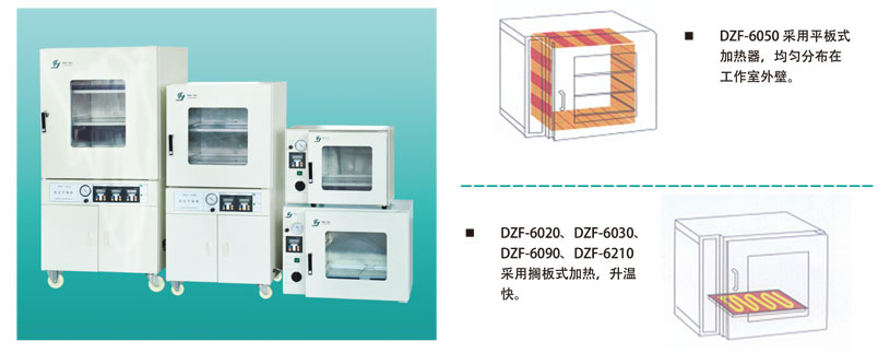 真空干燥箱DZF-6030加热器