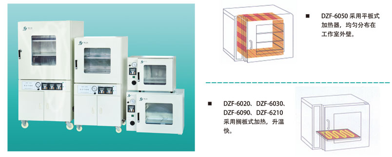 真空干燥箱DZF-6030加热器