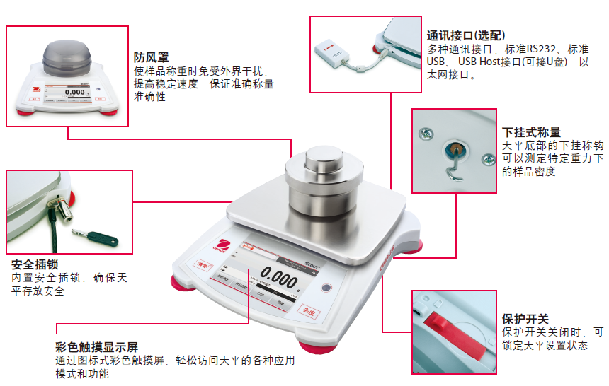 Scout®STX电子天平分解图