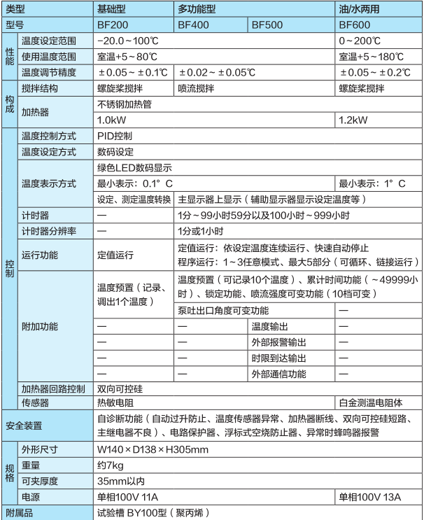 产品规格
