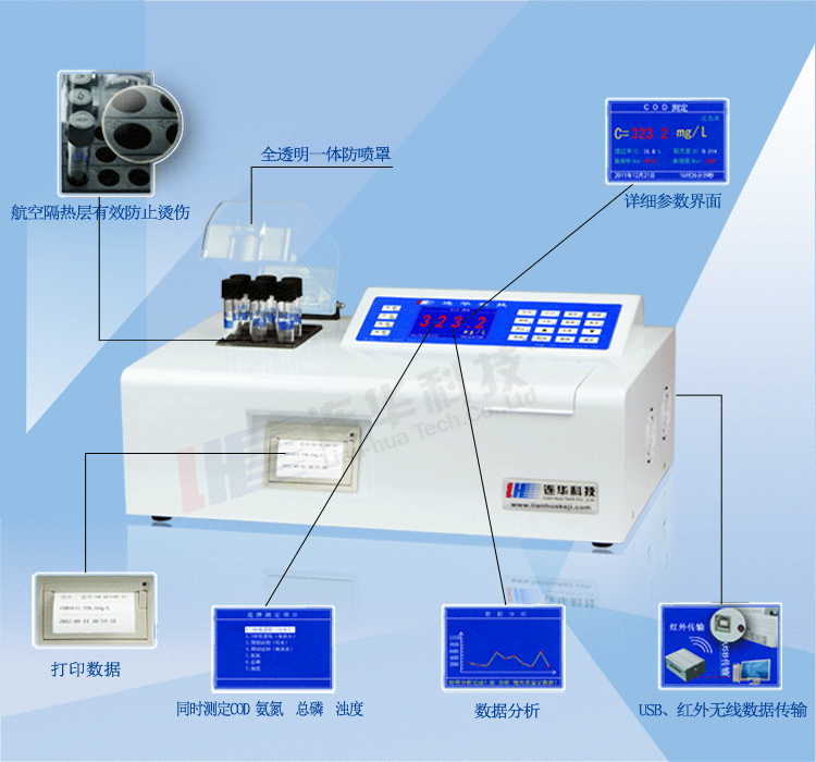 COD氨氮总磷浊度四参数水质分析仪分解图