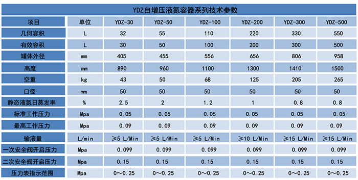 金凤液氮罐