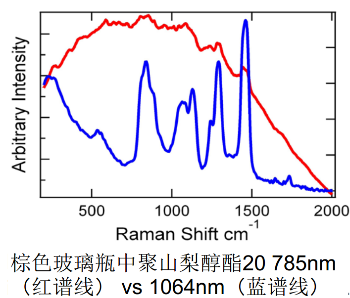 新型手持式拉曼光谱仪图表