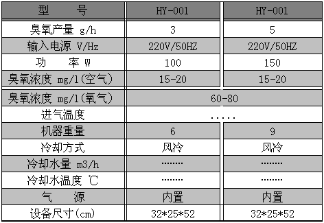 臭氧发生器HY-001技术参数