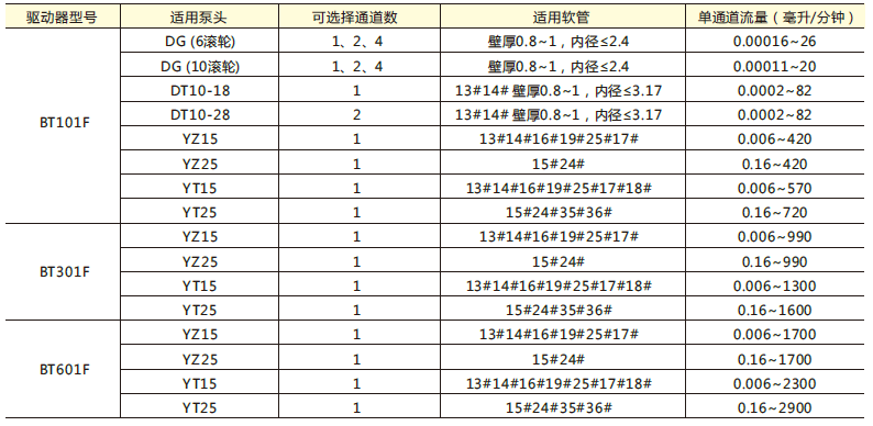 分配型智能蠕动泵流量参数