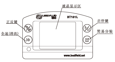 雷弗流量型智能蠕动泵操作按键