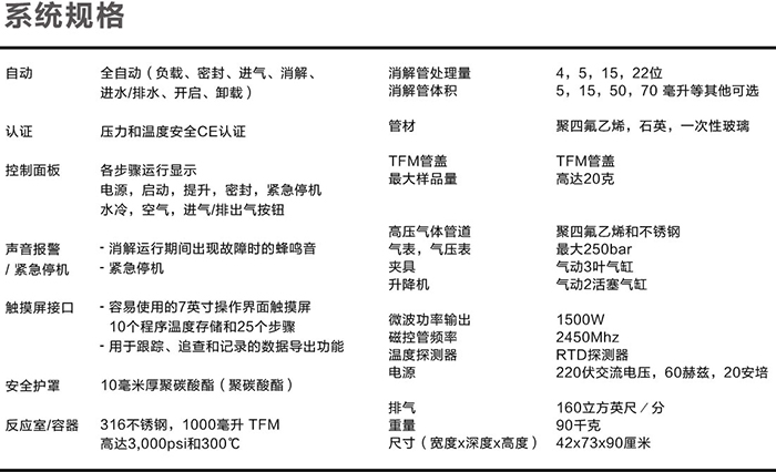 系统规格